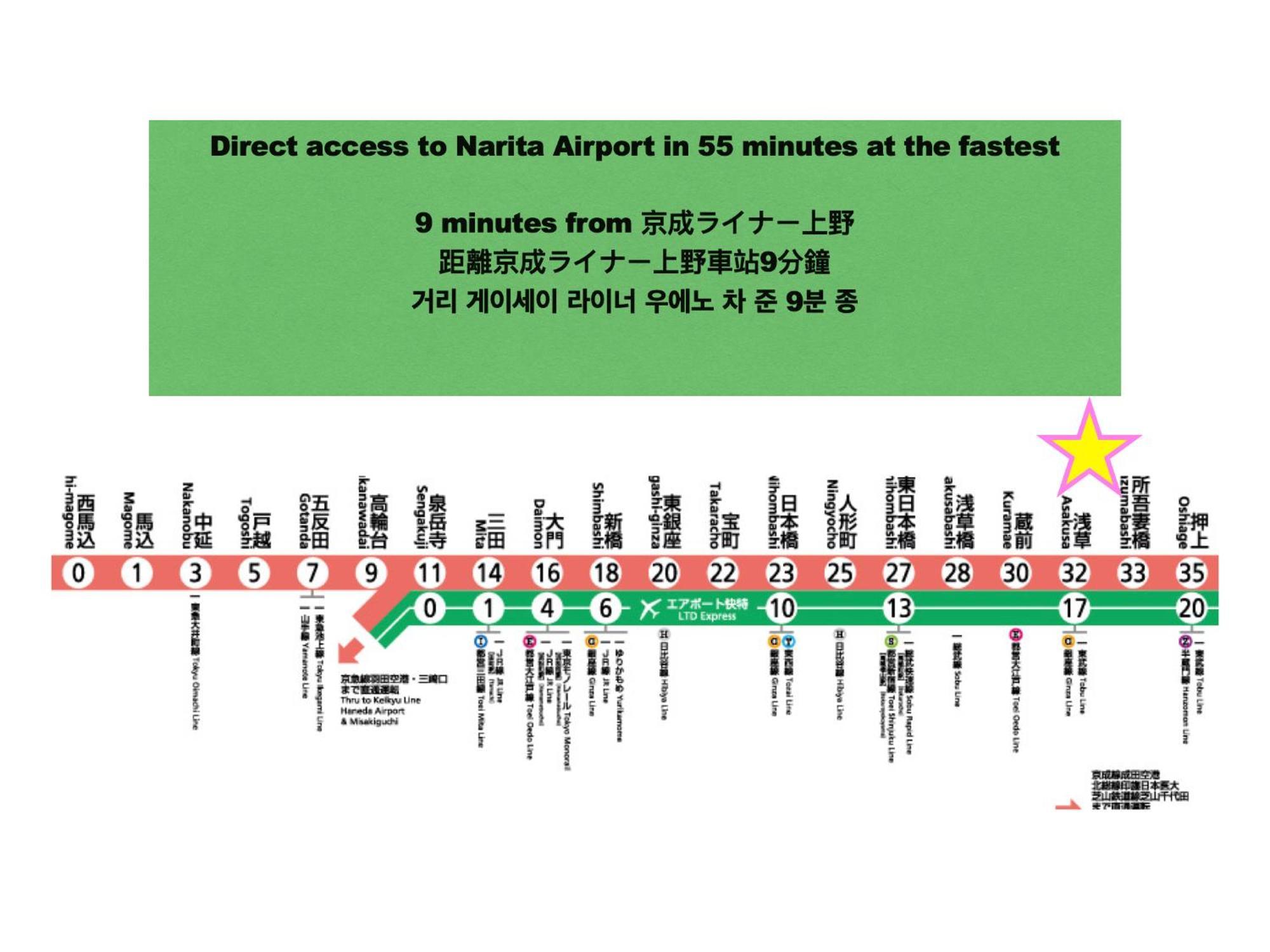 Apartamento 浅草寺3分｜浅草駅6分｜開放的｜畳寝室｜2-6人｜成田&羽田空港直通 Tóquio